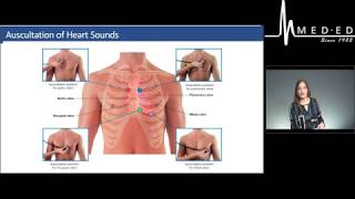 CardiacVascular Nursing Exam Review Valvular Heart Disease  MEDED [upl. by Asoral]