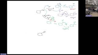 Organic Chemistry 1  Summary of hydration of alkenes and alkynes [upl. by Baggs620]