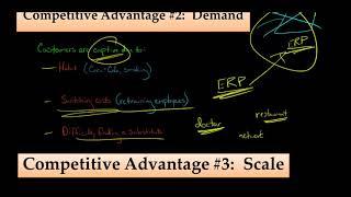 3 Types of Competitive Advantage Competition Demystified [upl. by Nagel]