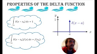 What is a Dirac Delta function [upl. by Whitney455]