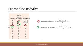 Análisis de series de tiempo y elaboración de pronósticos parte 2 [upl. by Sacha74]