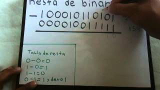 Operaciones con números binarios  Resta de números binarios [upl. by Anide]