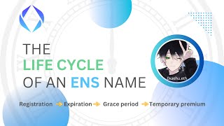 The Lifecycle of an ENS NameDomain  Registration  Expiration  Grace period  Temp Premium [upl. by Nilorac515]