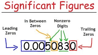 Significant Figures  A Fast Review [upl. by Allekim669]