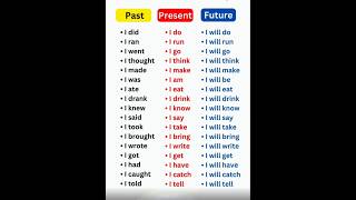 Structure Of Tense 🔥🔥  tense present future shorts english englishgrammar grammar trending [upl. by Stets235]