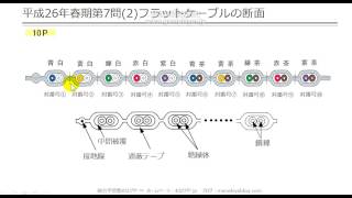 【工担・総合種】平成26年春技術72フラットケーブルの断面） [upl. by Crooks260]