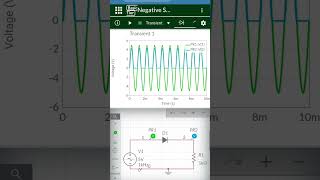 RC phase shiftcolpittshartley oscillatior waveform 😍electronics waveform edc newshorts [upl. by Grunberg]