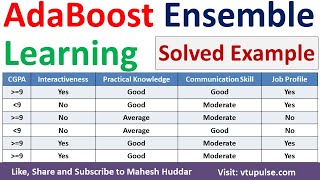 AdaBoost Ensemble Learning Solved Example Ensemble Learning Solved Numerical Example Mahesh Huddar [upl. by Acherman802]