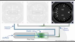 Principle of variometer [upl. by Donall]