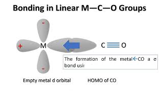 Bonding in Linear M—C—O Groups [upl. by Ainala]