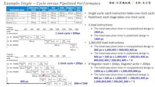 計算機組織 Chapter 45  1 Single Cycle versus Pipelined Performance 課本範例說明  朱宗賢老師 [upl. by Lontson]