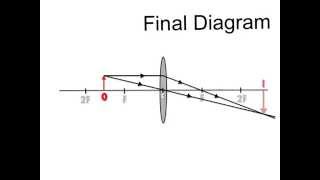 Ray Diagrams For Lenses  Tutorial 2 Object between F and 2F [upl. by Hnil]