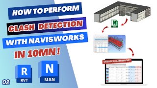 Clash detection tutorial with Navisworks Manage 2023 in 10mn [upl. by Artenra]