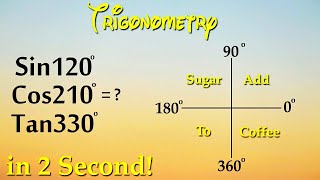 Trigonometry  Find Values of Trigonometric Ratios Greater than 90 Degrees  Trigonometry class 10 [upl. by Ellennej]