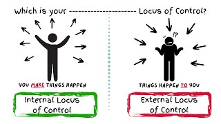 Our Locus of Control [upl. by Ethbin]