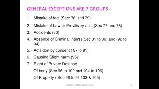 indian penal code lecture 15 general exceptions s 9495819287 [upl. by Suoivatnom]