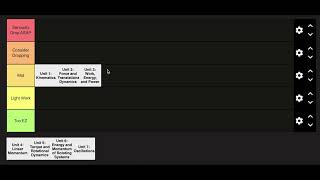 AP Physics C Mechanics Unit Tierlist in Less Than 1 Minute [upl. by Hartman]