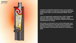 stufe a legna  stufa ad accumulo Tonwerk  Riscaldamento innovativo  wwwtonwerkagcom [upl. by Tacye307]