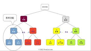 S2 EP02 內傾思考Ti：邏輯 ISTP INTP ESTP ENTP [upl. by Mellins]