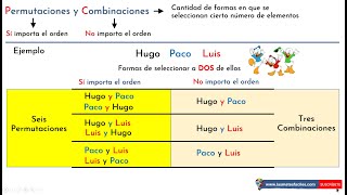 Diferencia entre permutación y combinación [upl. by Let]