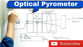 Optical Pyrometer  working and construction  temperature measurement [upl. by Clarissa]