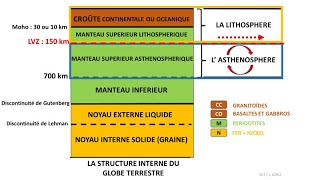 Structure du globe terrestre et enveloppes internes  le modèle PREM [upl. by Nangatrad]