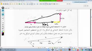 phasor diagram of synchronous Machine 29 11 2020 [upl. by Seira]