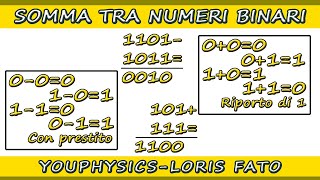 SOMMA E DIFFERENZA TRA NUMERI BINARI  ESEMPI PRATICI [upl. by Oringas]