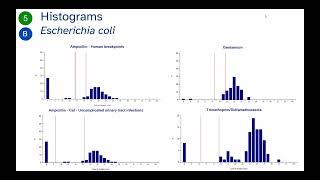 WHONET Training Course Module 5  Data analysis and interpretation [upl. by Banebrudge]