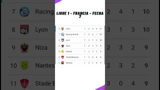 ✅Tabla de Posiciones Hoy  Ligue 1 Francia ✅Fecha 7  2024 [upl. by Ahon]