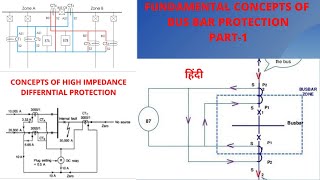 Bus Bar Protection  Bus Bar Differential Protection  High Impedance Bus Bar Differential  Part1 [upl. by Aima]