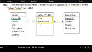 PhilNITS April 2024A FEQ20 Set of attributes for quotCatalogProductquot  Answer with Explanation [upl. by Albur]