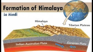 Formation of Himalayan Mountains Series In Hindi [upl. by Attenweiler74]