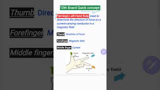 10th Board Quick Concept  Science 10thboards boardexam [upl. by Nnylyoj5]