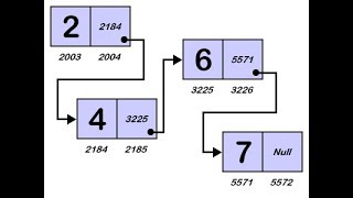 11 شرح مفهوم الـ Linked List [upl. by Shippee]