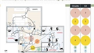 A180 COMO IDENTIFICAR O AGRUPAMENTO DE CIRCUITO E DIAGRAMA UNIFILAR [upl. by Filia738]