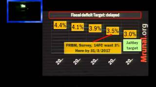 L4P3 Budget amp Economic Survey Public Debt Fiscal Deficit amp FRBM Targets [upl. by Retepnhoj]