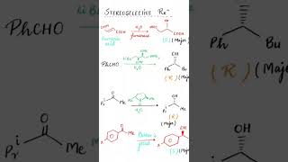 Stereoselective reaction chemistry organic msc bsc [upl. by Cindelyn312]