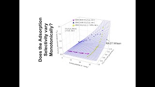 Does the Adsorption Selectivity vary Monotonically [upl. by Laundes]