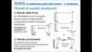 Modellazione strutture  Metodi soluzione strutture [upl. by Eimia]