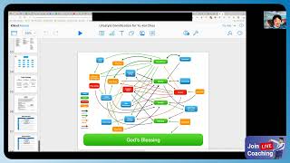 Prioritize Life with Gamification 2 By Yukai Chou Godfather of Gamification [upl. by Fish]