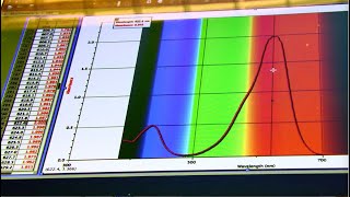 Lab Analysis of Malachite Green from Grignard Reaction [upl. by Ynnob]