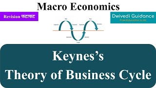 Keyness Theory of Business Cycle keynes theory of business cycle macroeconomics managerial eco [upl. by Esoranna5]