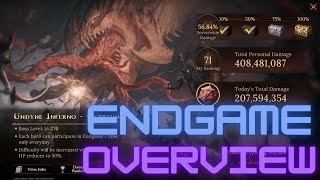 Dragonheir Silent Gods An Overview of Endgame and strategies [upl. by Magna]