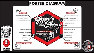 What is and how to make a quotPORTERS DIAGRAM  ANALYSIS OF THE 5 FORCES quot [upl. by Ellehcor]