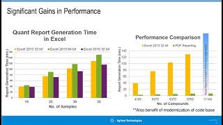 Generate Reports in agilent masshunter quantitative [upl. by Collen]