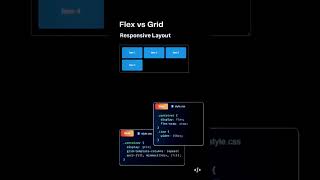 Responsive layout using Flexbox amp Grid responsivewebsite responsive responsivelayout webdesign [upl. by Auhel632]