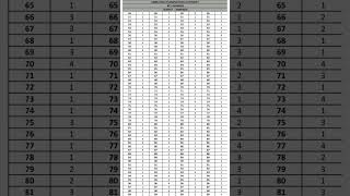 Kset kannada key answers  24112024 kannada kset Key answers [upl. by Ahsiena]