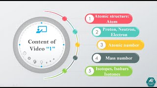 مقدمة كيمياء عضوية شرح كلا من Atomic structure atomic number mass number isotopes isobars [upl. by Avin165]