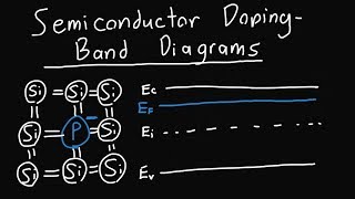 Doping and Band Diagrams [upl. by Enyawad]